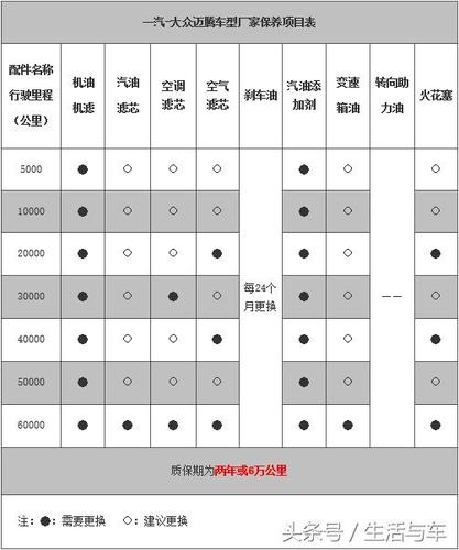 大众全新宝来基础保养（大众宝来基础保养多少钱）-图2