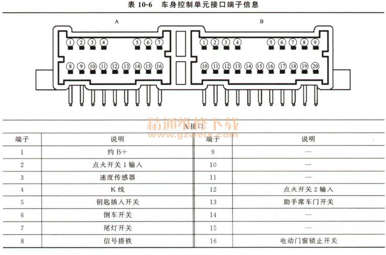 新宝来bcm针脚定义（19款宝来bcm在哪里找）-图1