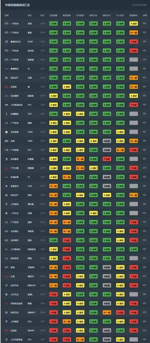 中保研新宝来测试视频（2020宝来中保研测试）-图3