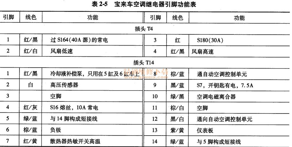 大众新宝来继电器（大众新宝来继电器故障会引起行驶中熄火吗）-图3