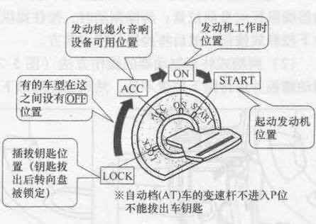 新宝来启动和点火（新宝来启动和点火开关在哪）-图2