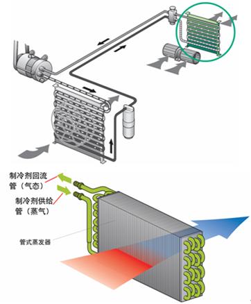 新宝来空调蒸发器位置（新宝来空调蒸发器位置图解）-图3