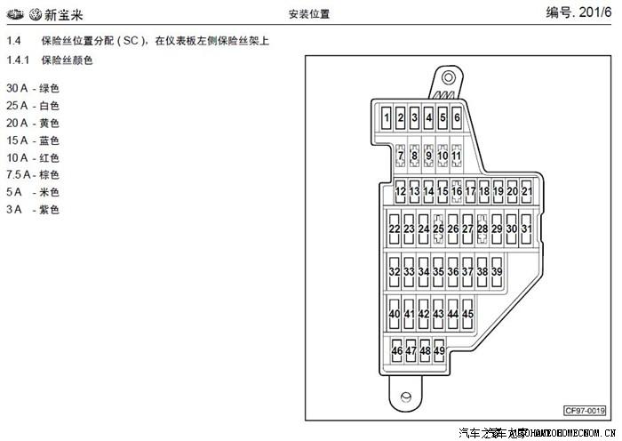 新宝来天窗是哪个保险（宝来天窗保养图解）-图2