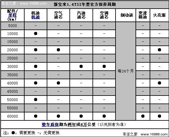 新宝来消除保养（大众宝来消除保养）-图3