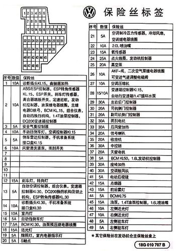 新宝来保险丝种类（2020款新宝来保险丝外面）-图1