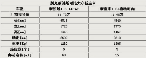 新宝来和新凯越（新宝来和新凯越哪个好）-图1