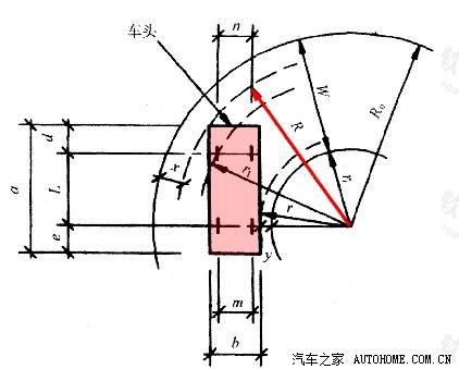 新宝来转弯半径（新宝来转弯半径有点大怎么回事）-图2