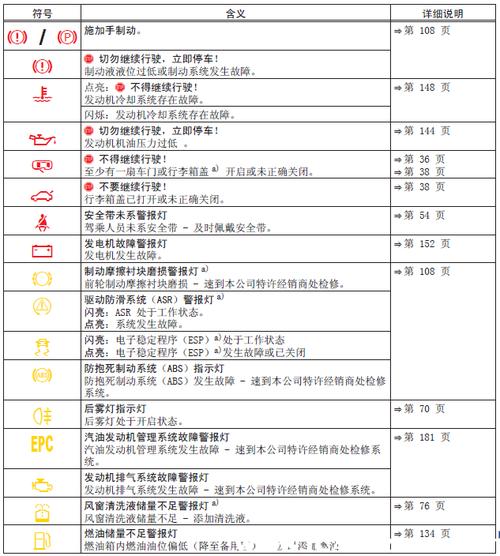 新宝来的故障灯（新宝来故障灯说明书）-图1