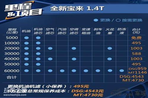 2016全新宝来配置参数（16年宝来配置）-图3