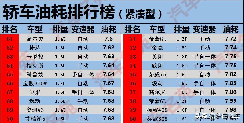 新宝来和新福克斯油耗（宝来与福克斯怎么选）-图2