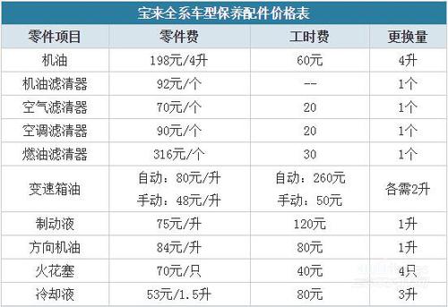 新宝来60000公里保养（宝来65000公里需要保养什么）-图3