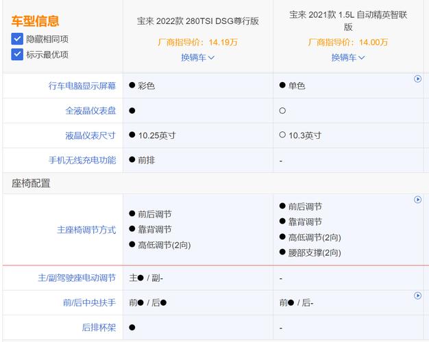 全新宝来各项配置（2021新宝来配置）-图2