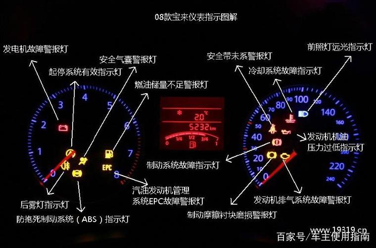 新宝来汽车仪表显示图（新宝来汽车仪表显示图标图解）-图3