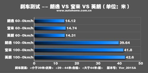 新宝来噪音大（新宝来噪音评测数据）-图2