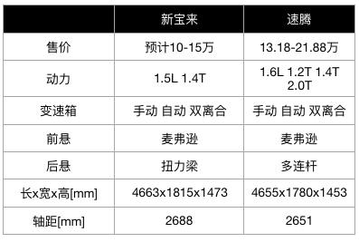 新宝来升档参数（新宝来升档参数图）-图3