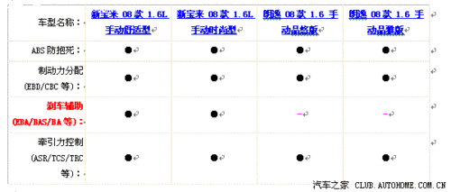 2019新宝来刹车测试（宝来刹车成绩）-图3