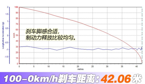 2019全新宝来刹车距离（宝来刹停距离）-图2