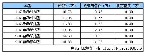 买新宝来贷款（买新宝来贷款利息多少）-图1