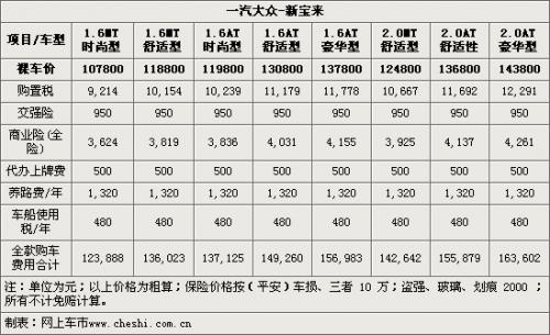 买新宝来贷款（买新宝来贷款利息多少）-图3