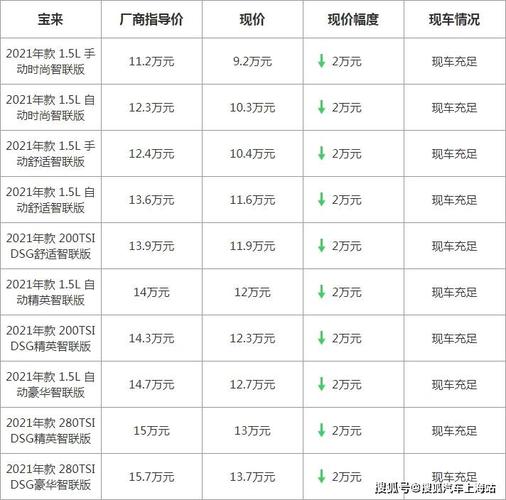 最新宝来配置参数配置（宝来配置参数配置大全表）-图2