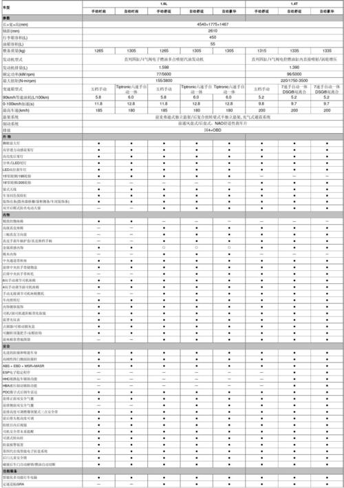 最新宝来配置参数配置（宝来配置参数配置大全表）-图3