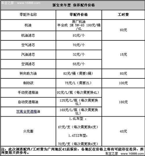 成都新宝来最新报（成都大众宝来4s店保养一次多少钱）-图3