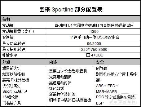 包含2010年款新宝来参数的词条-图3