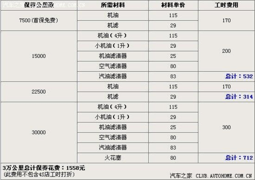 新宝来1.6二保费用（全新宝来二保项目及费用）-图3