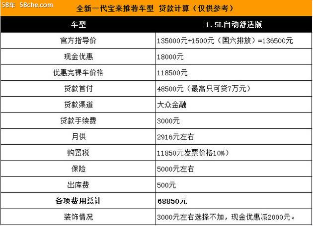 新宝来怎么贷款（宝来贷款购车详细介绍）-图2