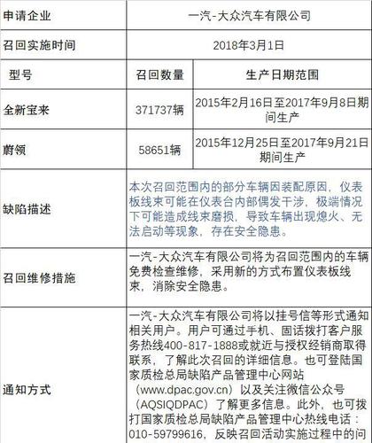 全新宝来召回批次查询（宝来汽车召回查询）-图1