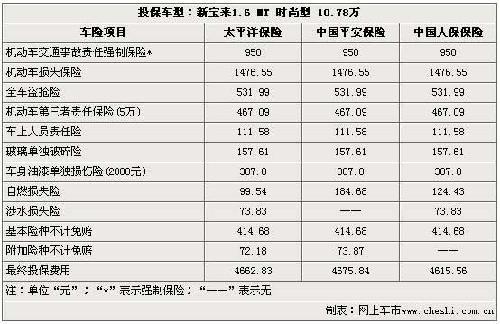 新宝来是几号保险（新宝来保险多少钱）-图1