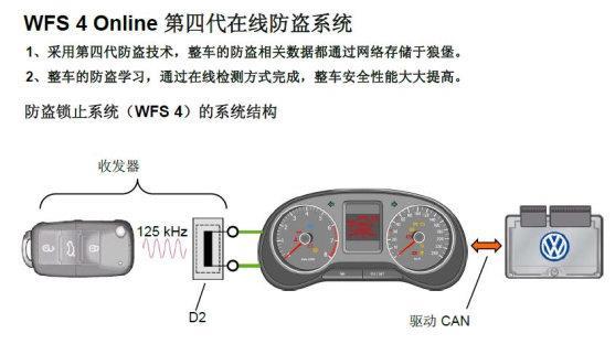 新宝来停车防盗功能（新宝来防盗锁死等30分钟）-图1