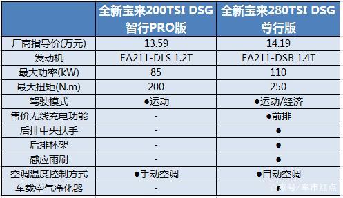 新宝来哪个配置实用（新宝来哪个配置实用性好）-图2