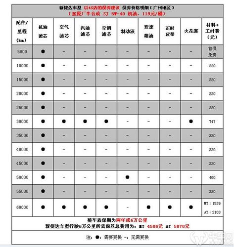 新宝来和新捷达保养（新捷达和宝来哪个好些）-图1