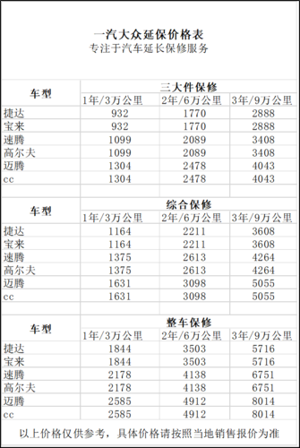 新宝来有延保吗（新宝来有延保吗多少钱）-图1