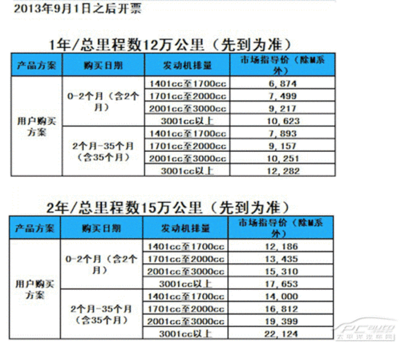 新宝来有延保吗（新宝来有延保吗多少钱）-图2