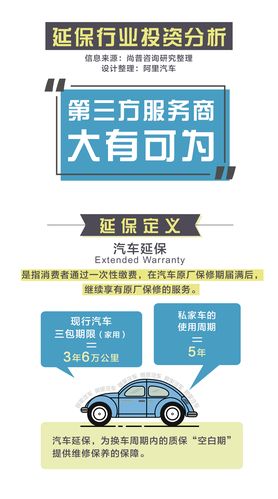 新宝来有延保吗（新宝来有延保吗多少钱）-图3