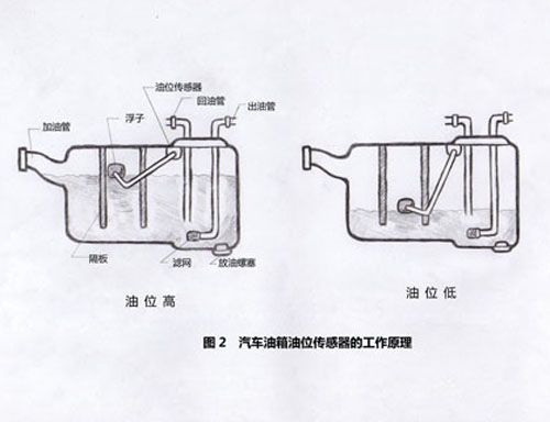 新宝来油量传感器维修（新宝来油位传感器更换图解）-图3