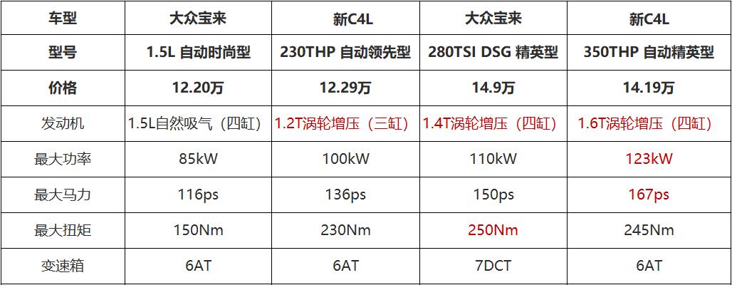 全新宝来动力（全新宝来动力参数配置）-图3