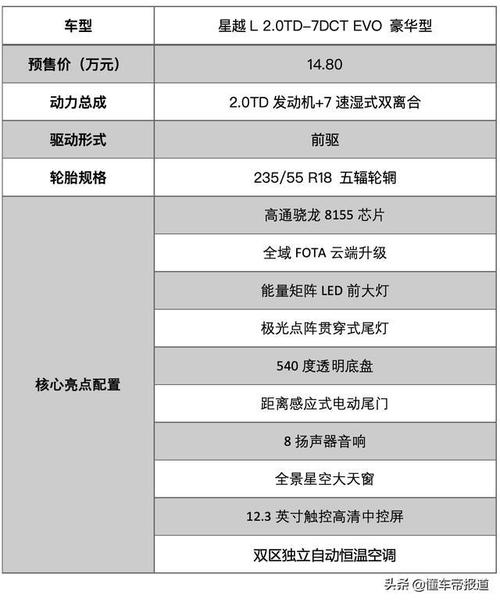 全新宝来配置使用说明（新款宝来使用说明）-图2