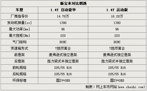 新宝来安全配置（新宝来安全配置怎么样）-图2