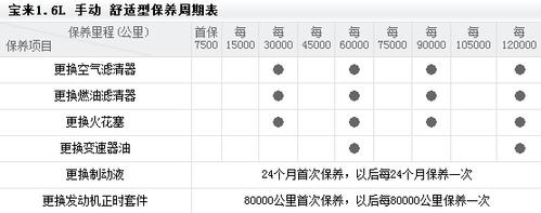 新宝来首保期限（全新宝来首保时间期限）-图2